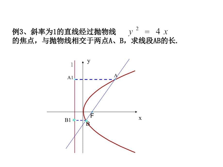 2.抛物线及标准方程_第5页