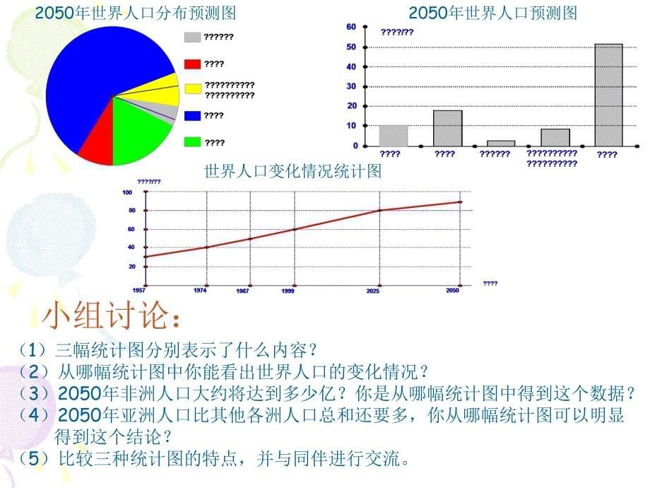 统计图的选择_第5页