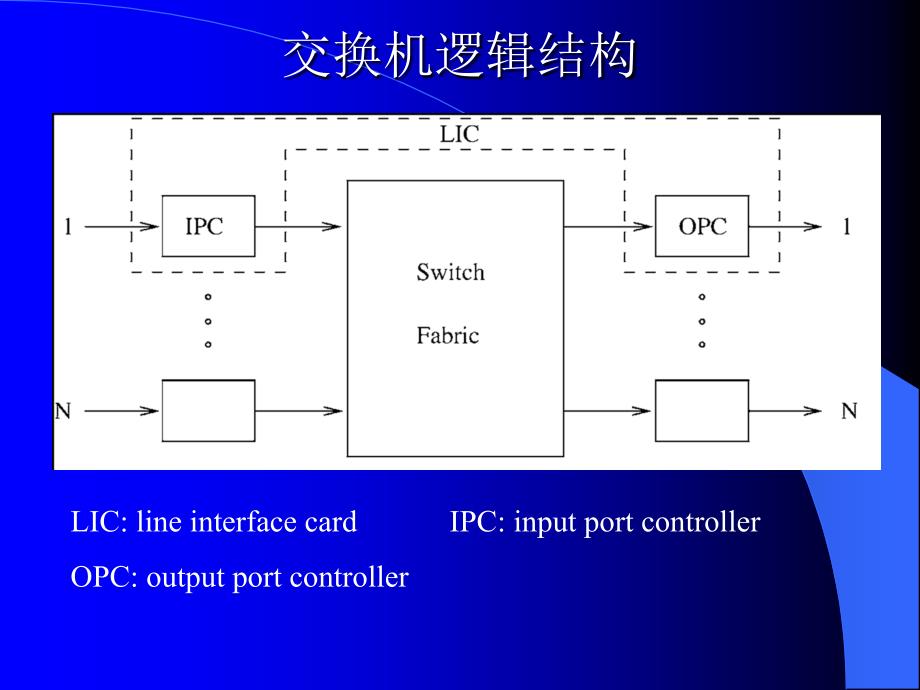 宽带网课件第三部分(交换1).ppt_第4页