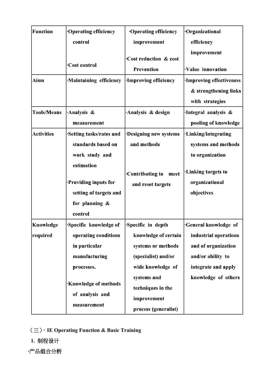 IE工业工程技术培训资料_第5页