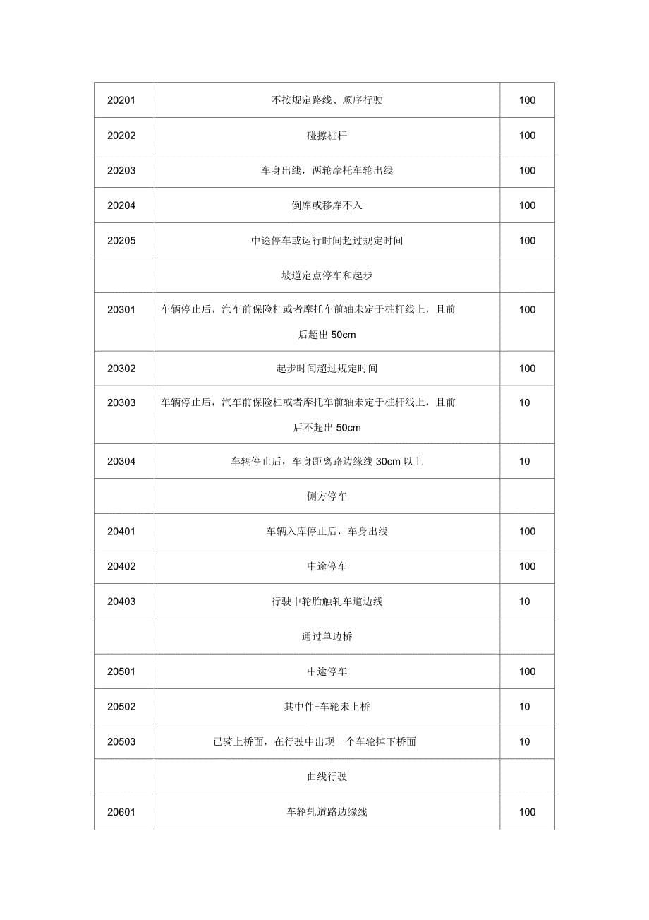 2013年扣分代码_第5页