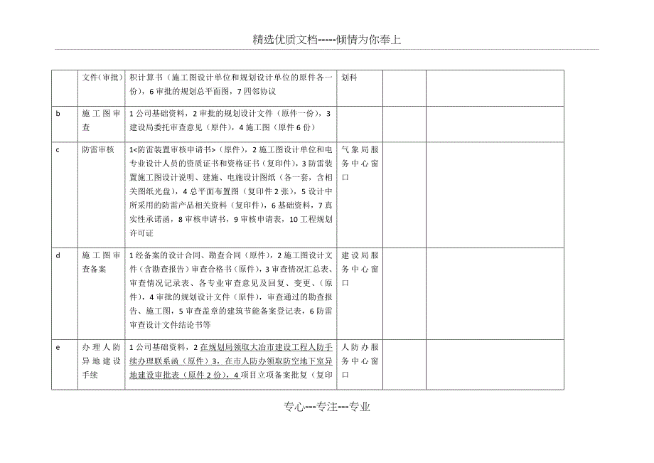 房地产开发项目流程所需材料一览_第3页