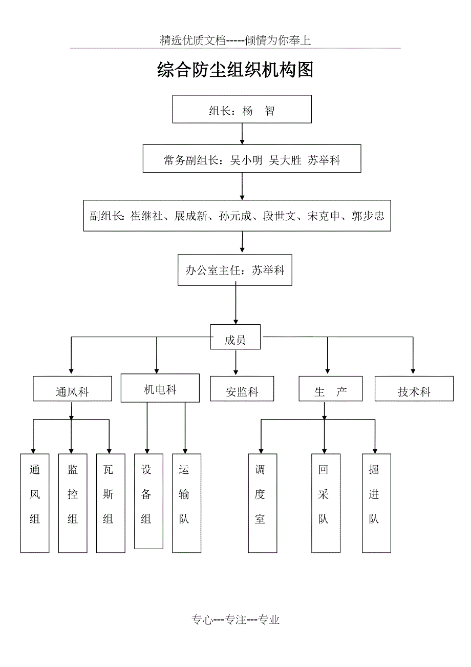 一通三防组织机构图_第3页