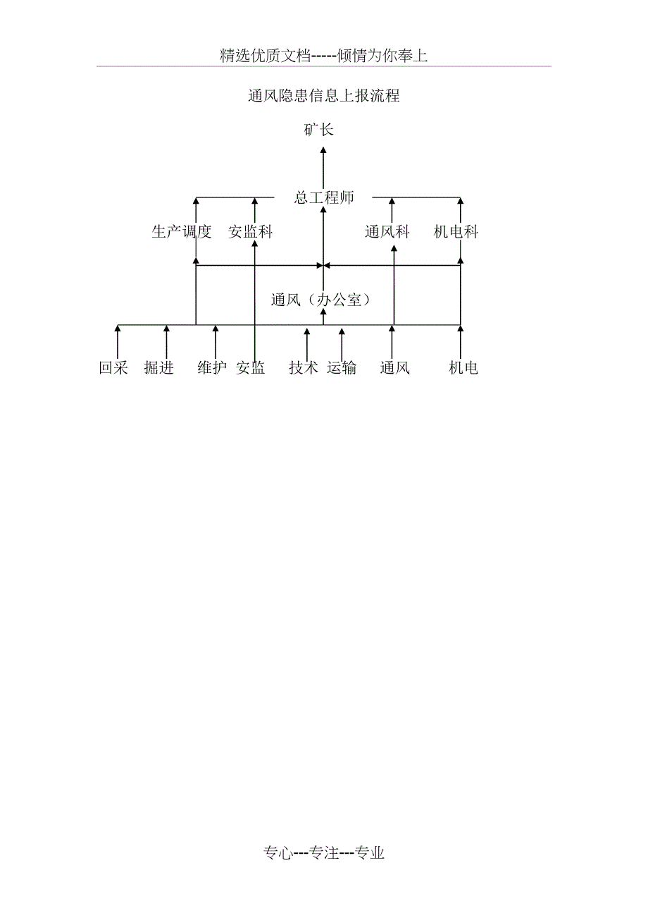 一通三防组织机构图_第4页