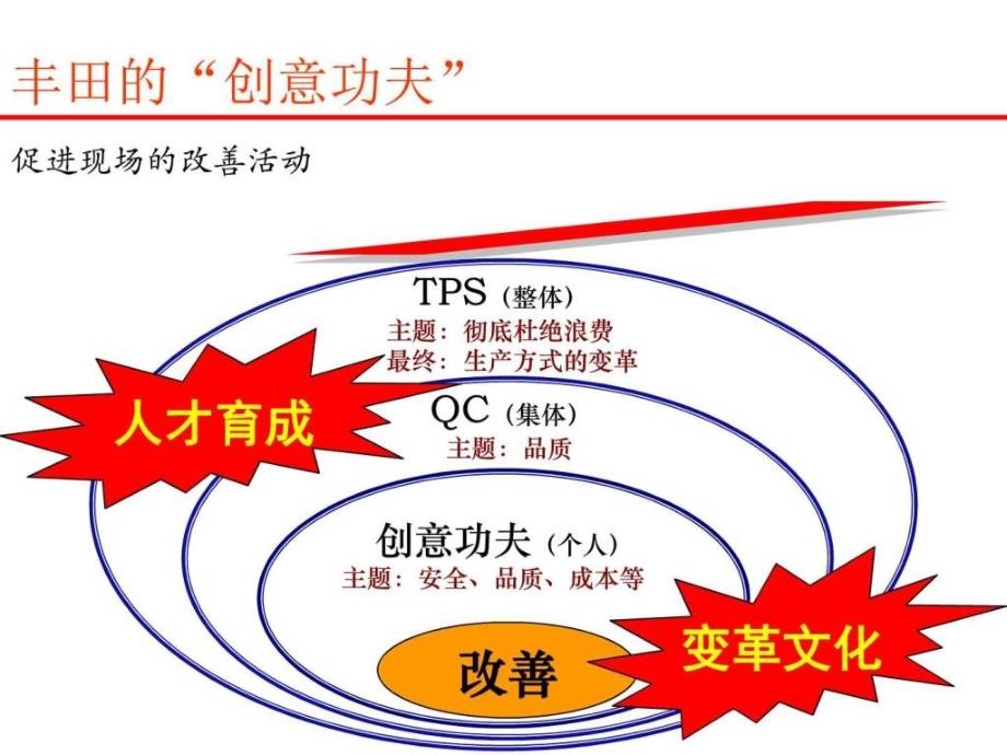 改善提案培训教材图文.ppt_第4页