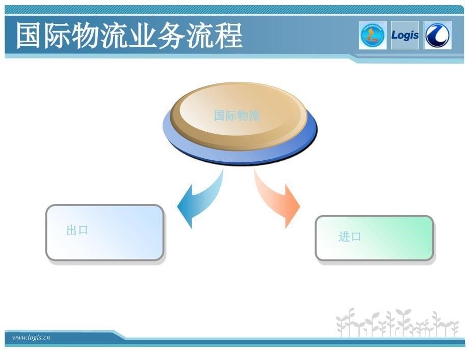 单证培训课件_第5页