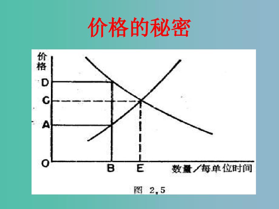 三年级品社下册《购物的学问》课件1 北师大版_第2页