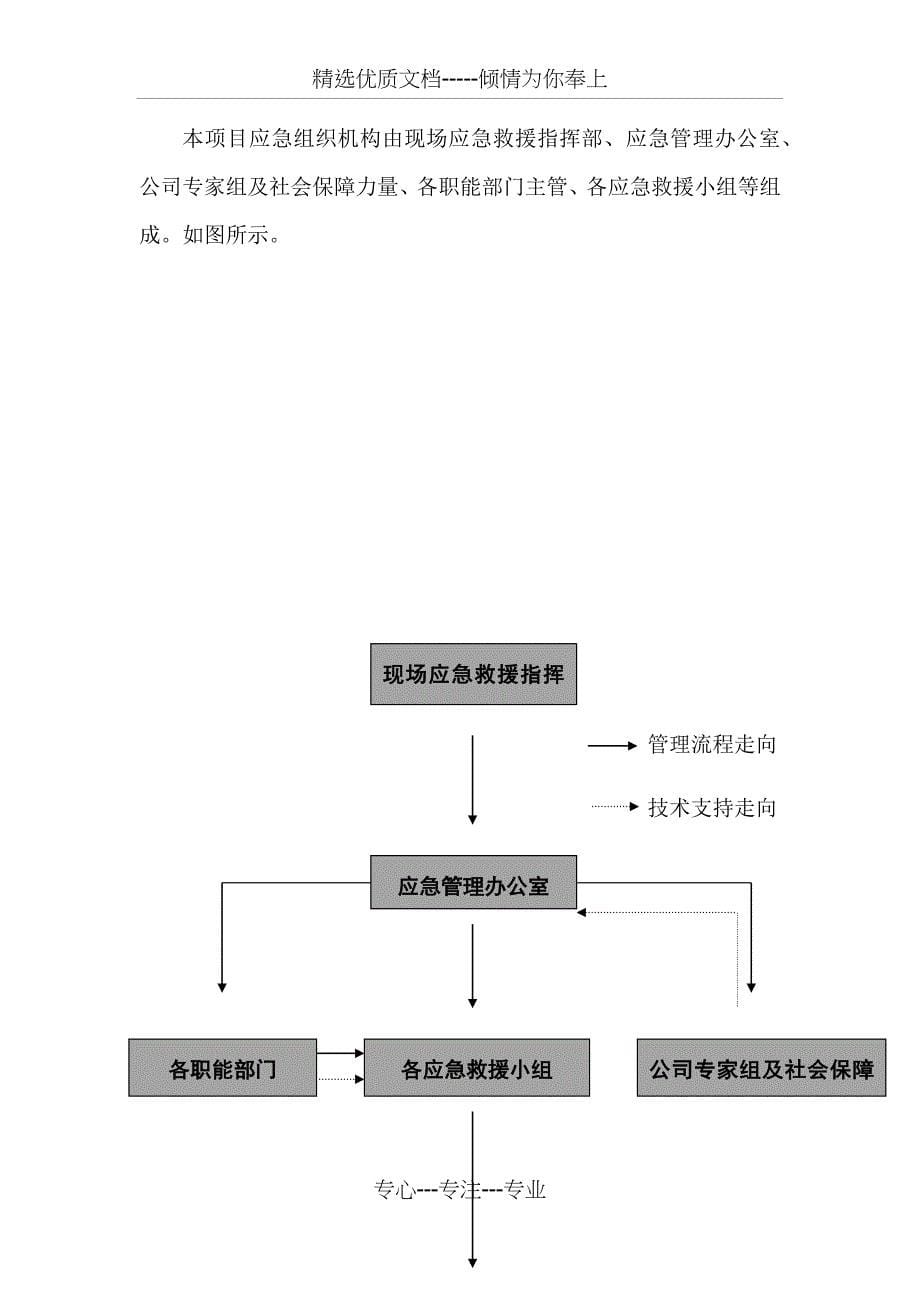 联络通道施工应急预案_第5页