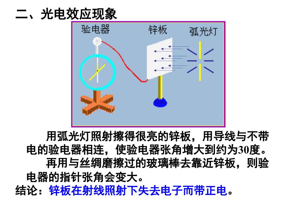 光的粒子性_第3页