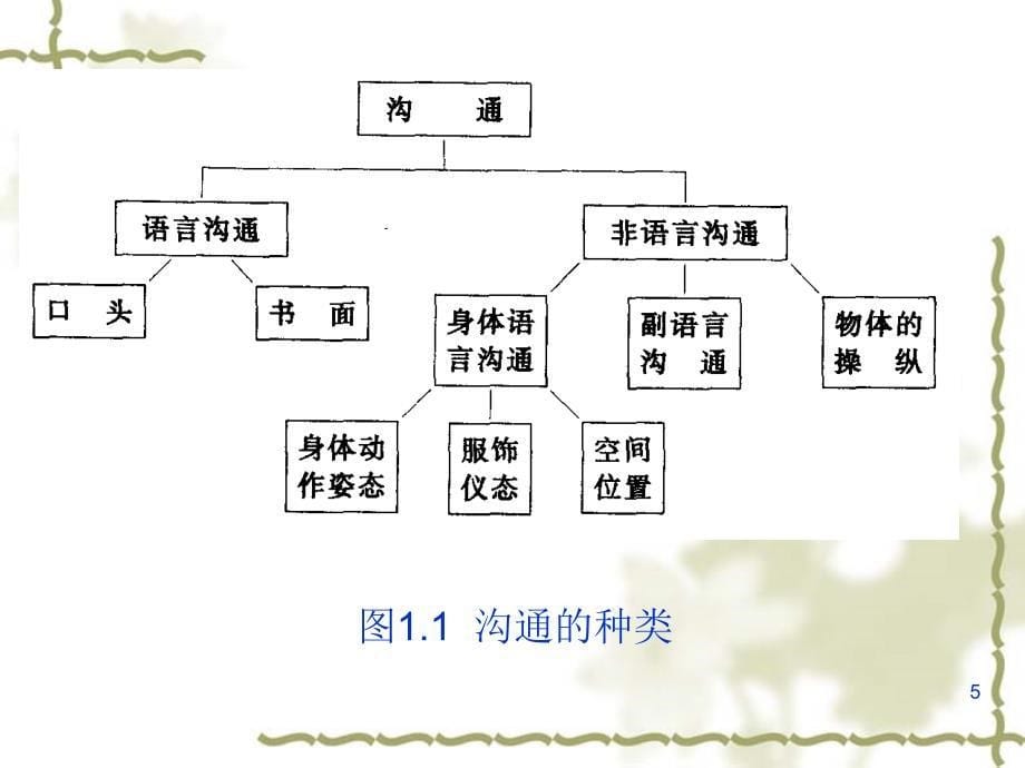 2.--如何进行商量_第5页