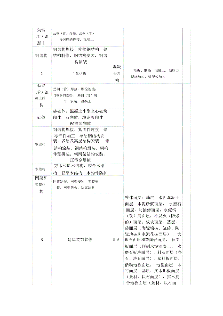 施工资料全套包括的内容_第4页