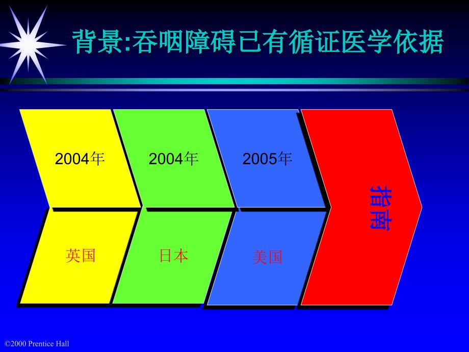 卒中后吞咽困难的循证研究与临床实.ppt_第3页