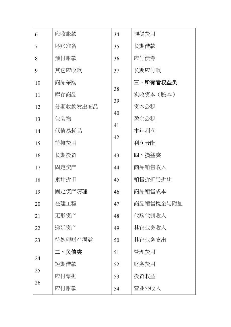 会计概要_第5页