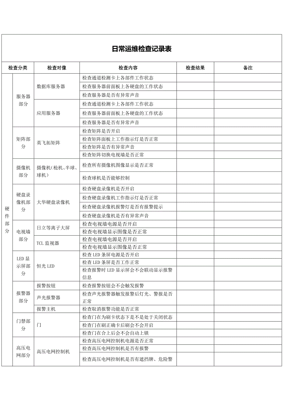 日常运维检查记录表.doc_第1页