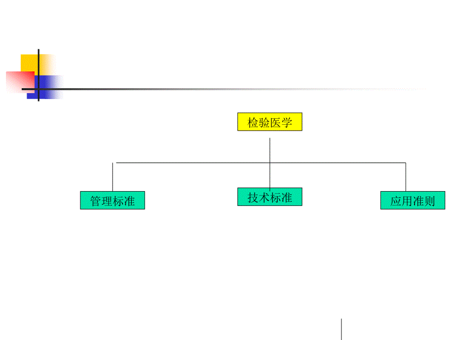 检验医学标准体系PPT课件_第3页