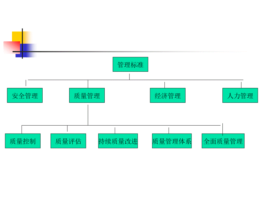 检验医学标准体系PPT课件_第4页