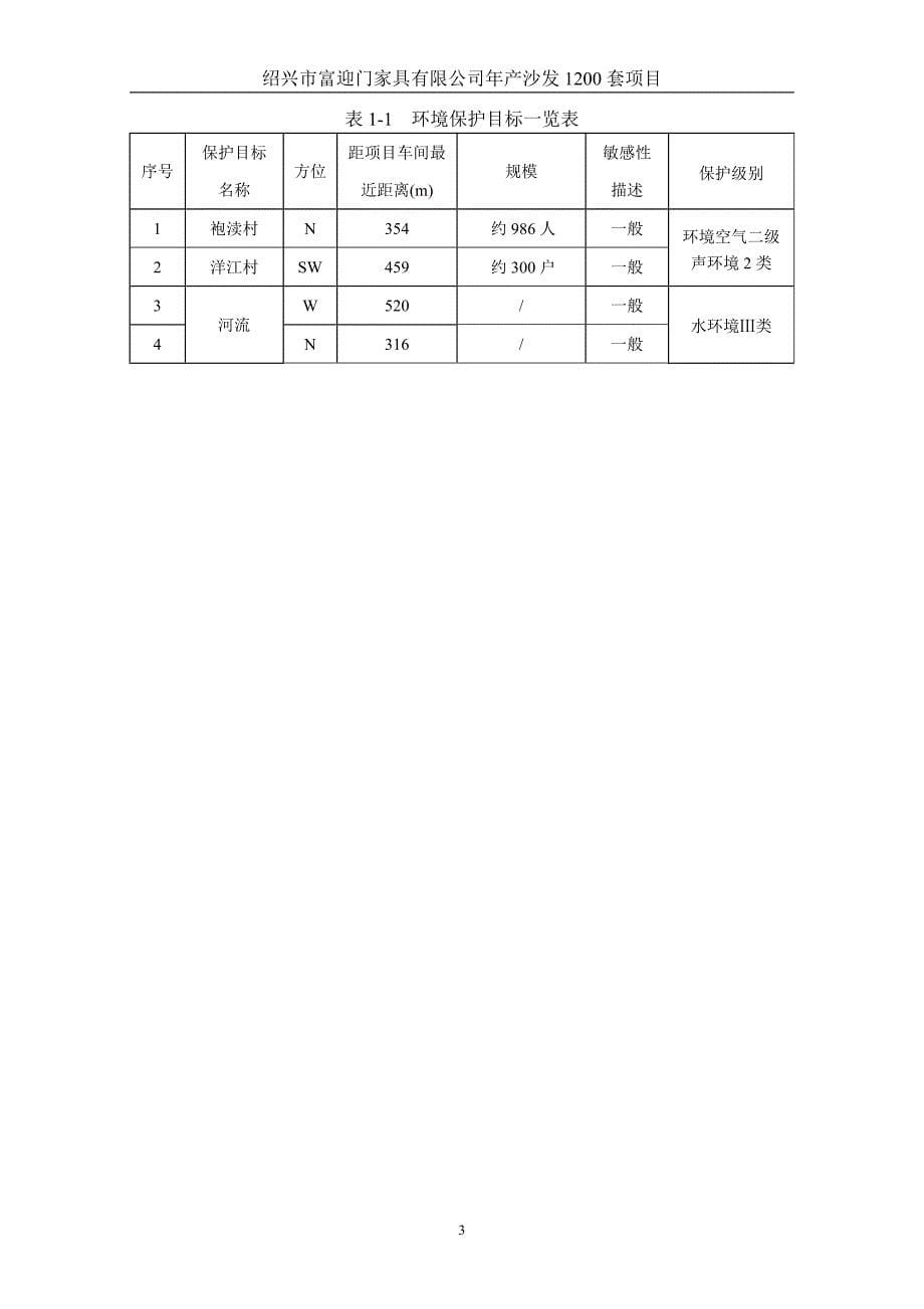 163638482绍兴市富迎门家具有限公司年产沙发1200套项目环境影响报告表_第5页