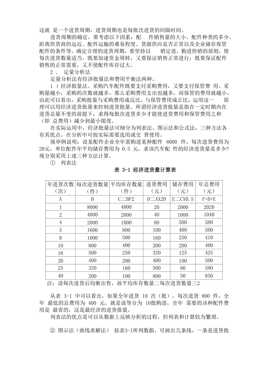 汽配进货点的选择和进货量的控制_第2页