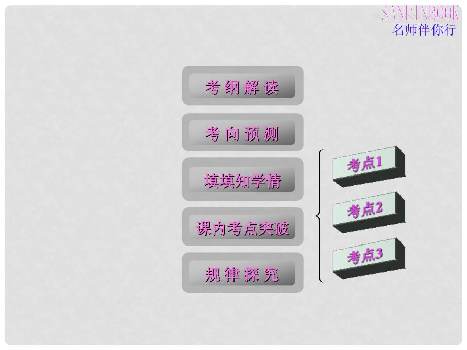 高三数学第一轮复习 和角公式 倍角公式和半角公式课件 新人教B版.ppt_第2页