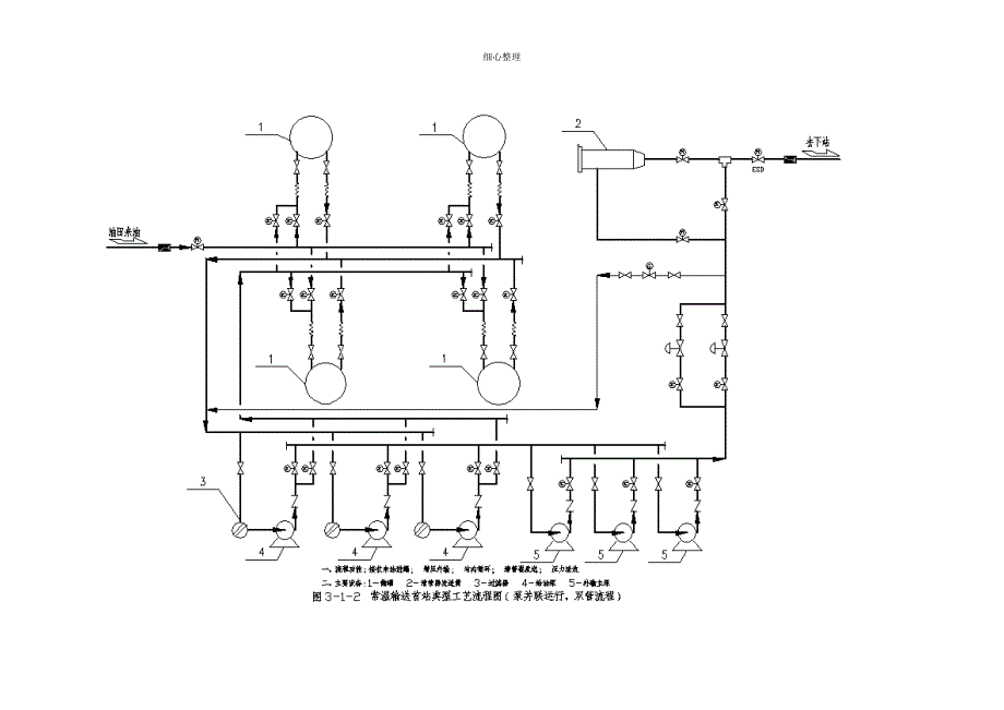 典型输油工艺流程_第5页