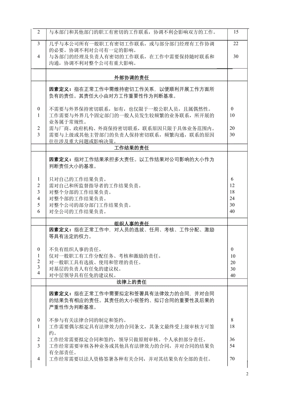 28因素岗位评价因素定义与分级表_第2页