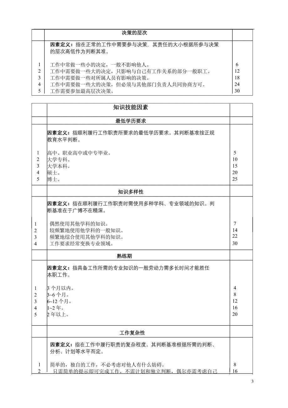 28因素岗位评价因素定义与分级表_第3页