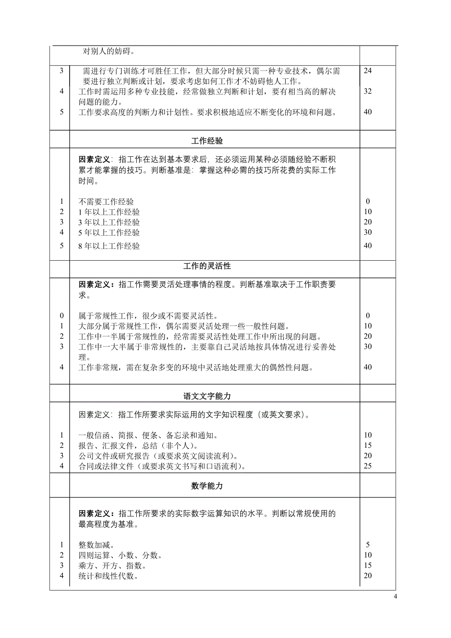 28因素岗位评价因素定义与分级表_第4页