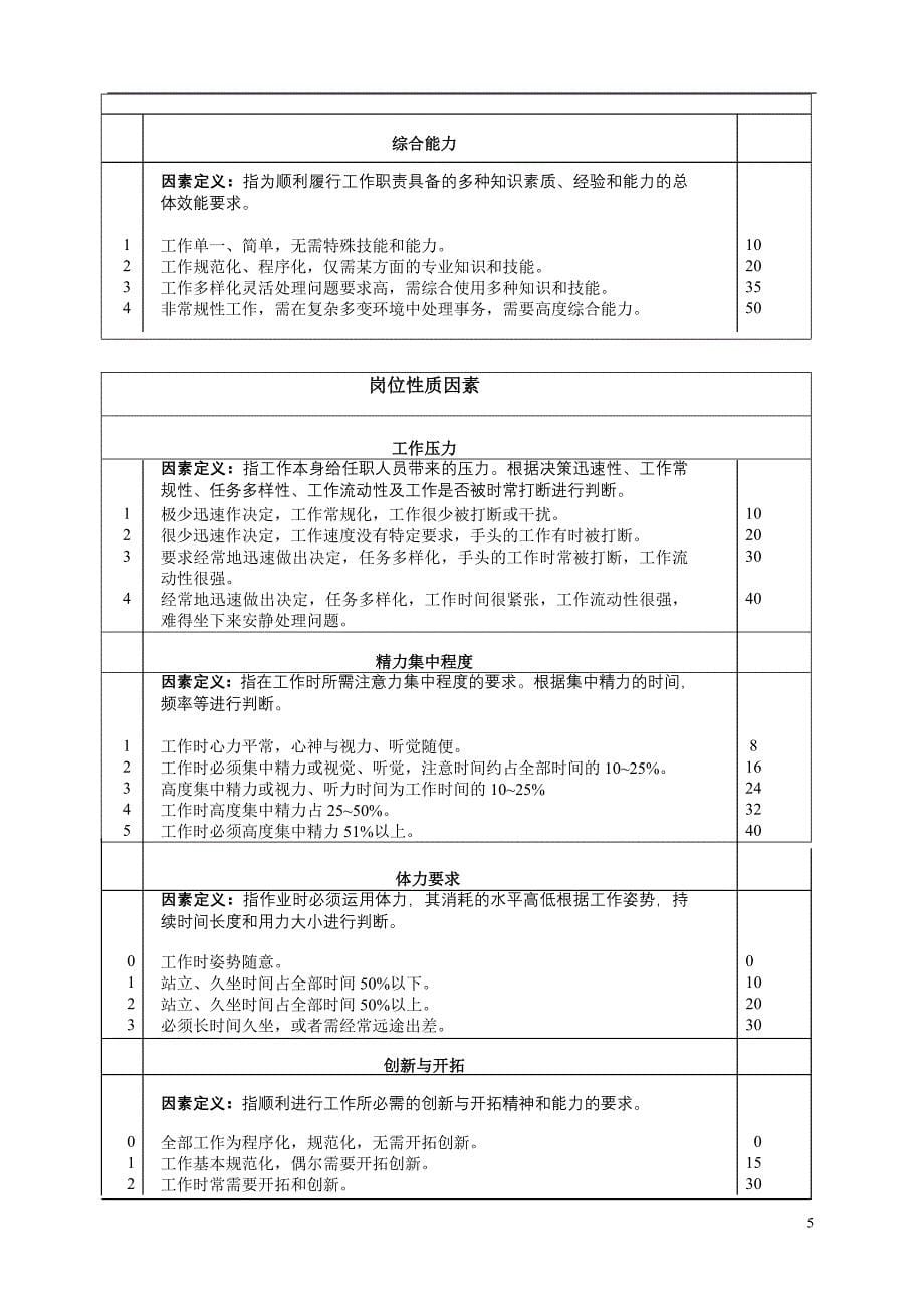 28因素岗位评价因素定义与分级表_第5页