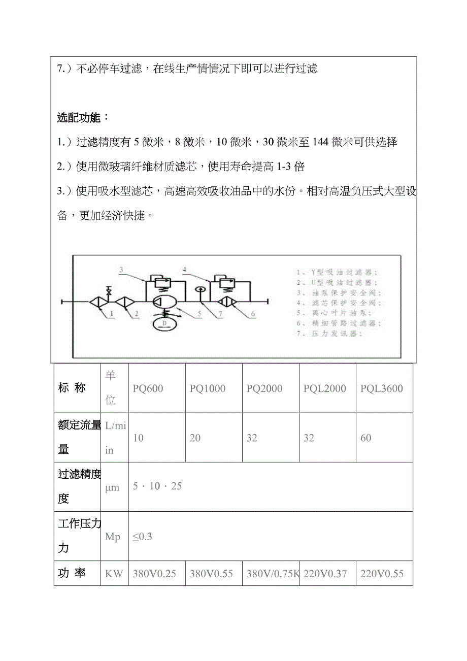 便携式纯矿物油滤油机bful_第3页