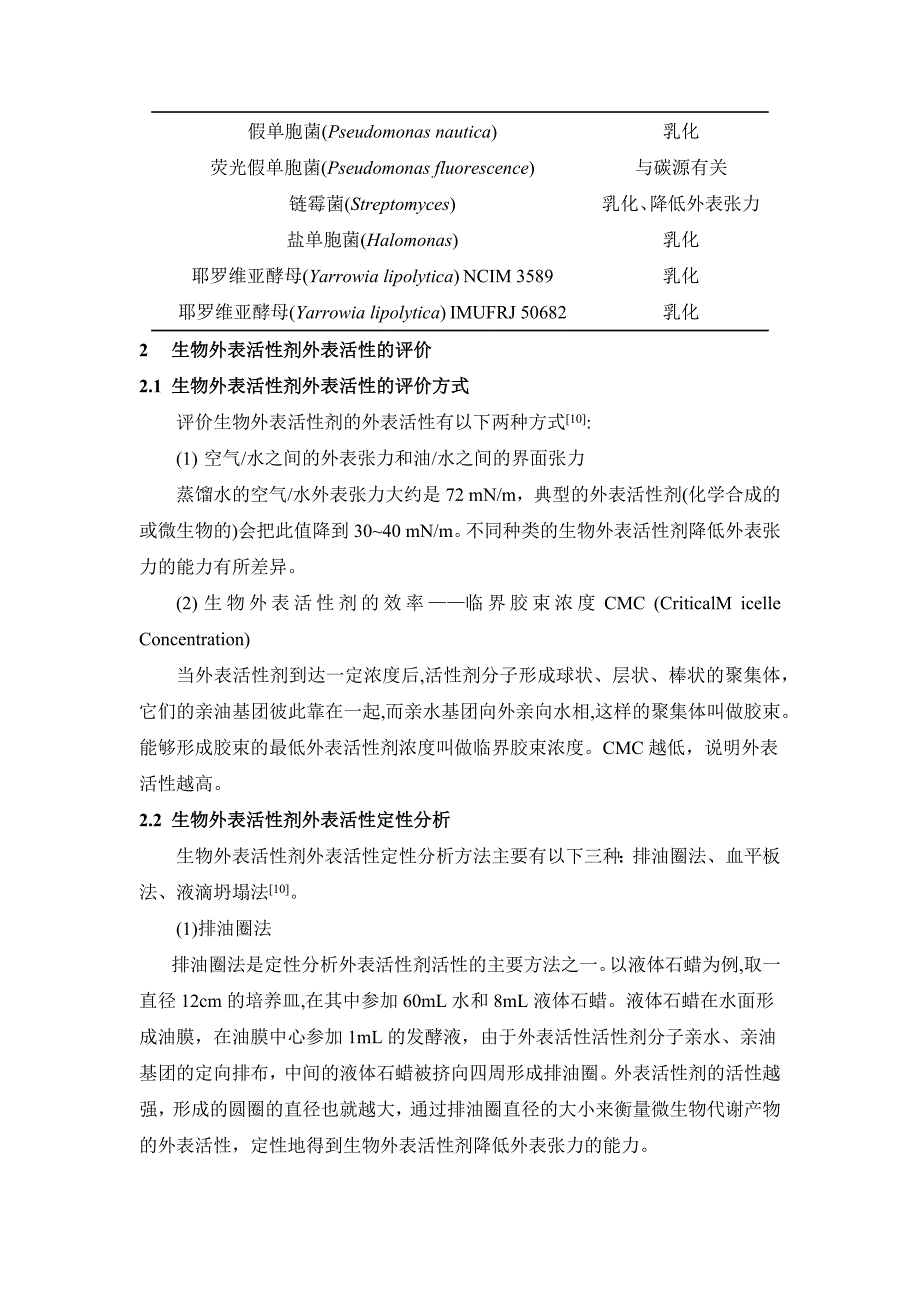 海洋微生物生物表面活性剂的发酵生产研究进展_第4页