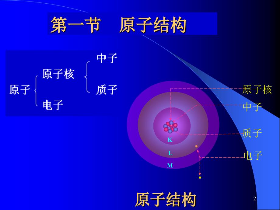 核医学物理基础PPT优秀课件_第2页