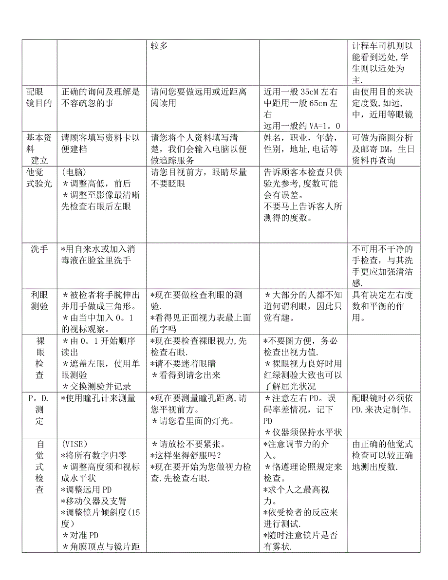 标准验光流程新版_第4页