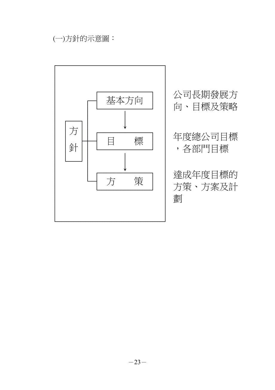 TQM方针管理（天选打工人）.docx_第5页