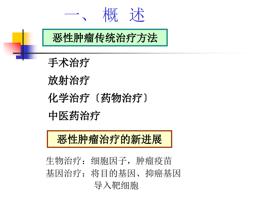 Z--药物对核糖体中蛋白质合成的抑制-抗肿瘤药物_第2页