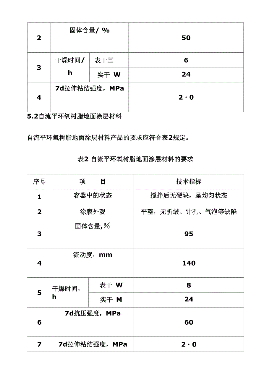 《环氧树脂地面涂层材料》JCT_第4页