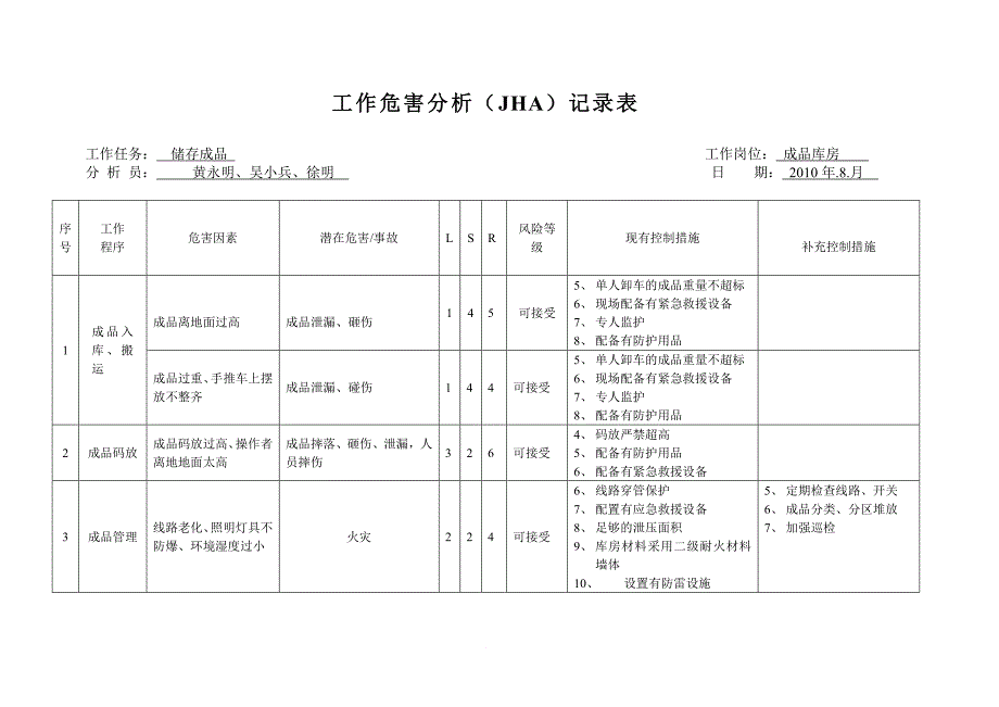 工作危害分析表.doc_第3页