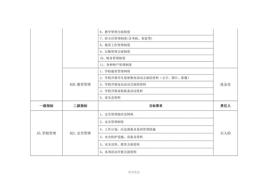 推荐-陈义小学义务教育均衡发展任务分解表2016—2017_第5页