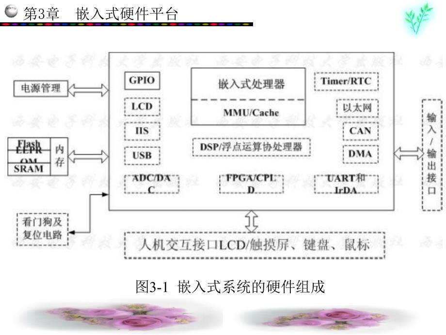 嵌入式硬件平台_第3页