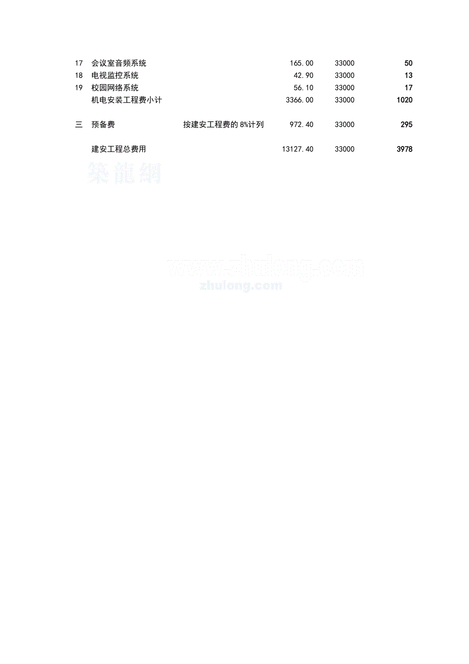 上海中小学教学楼工程投资估算（造价指标估算）_第3页