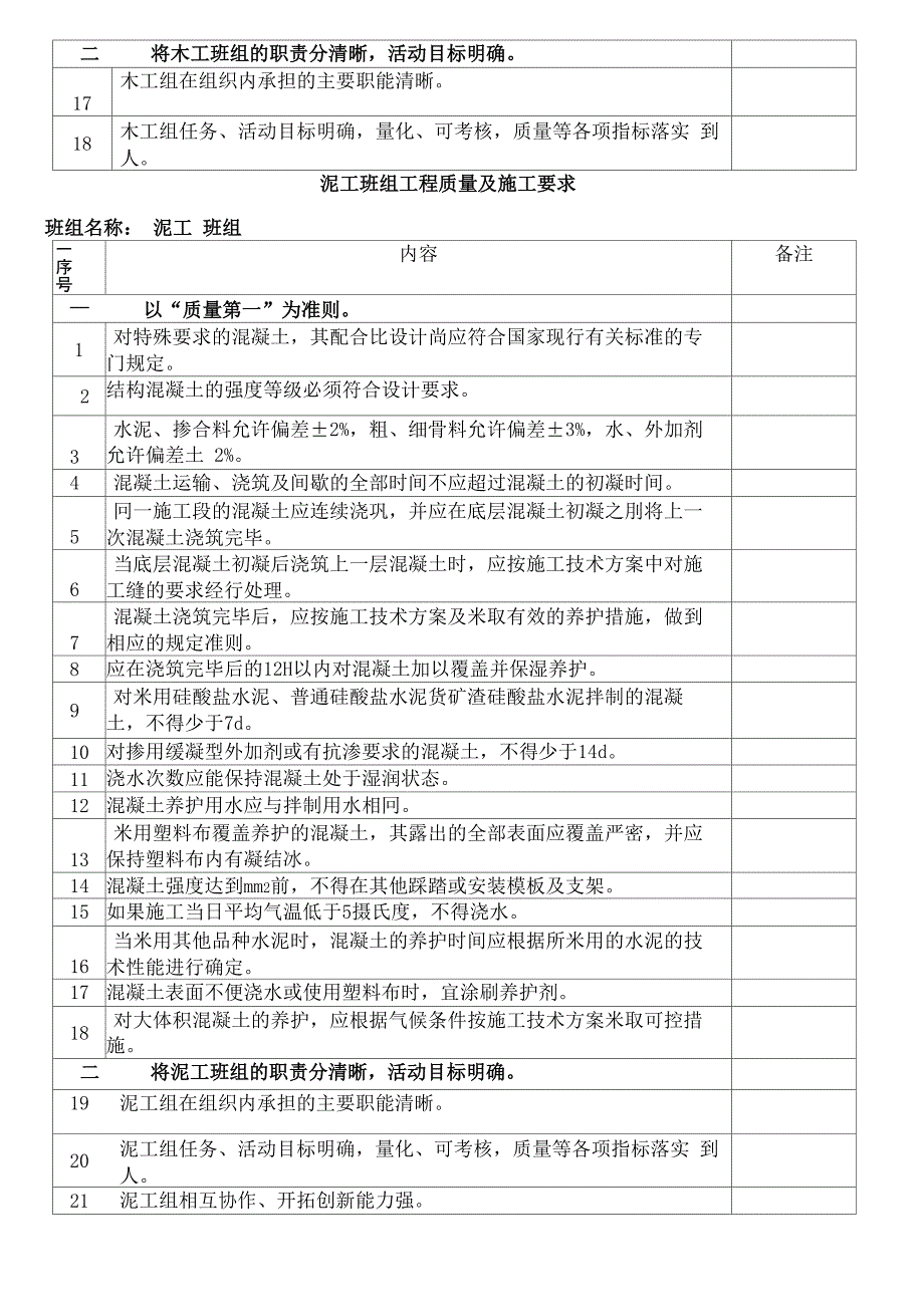 各个班组质量及施工要求_第3页