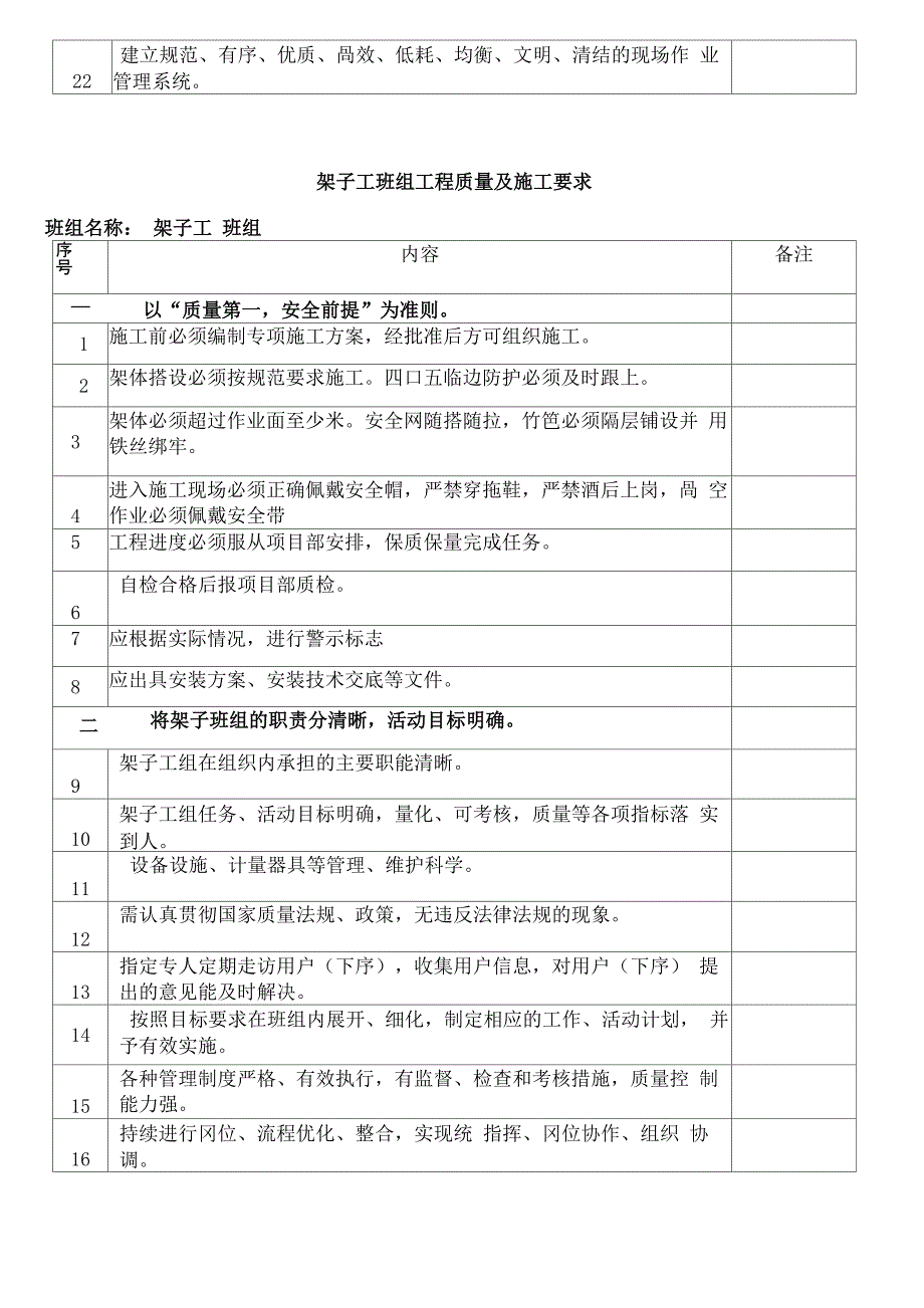 各个班组质量及施工要求_第4页