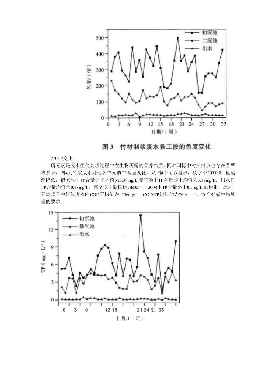 竹浆废水在不同处理工段中的污染物特征_第4页