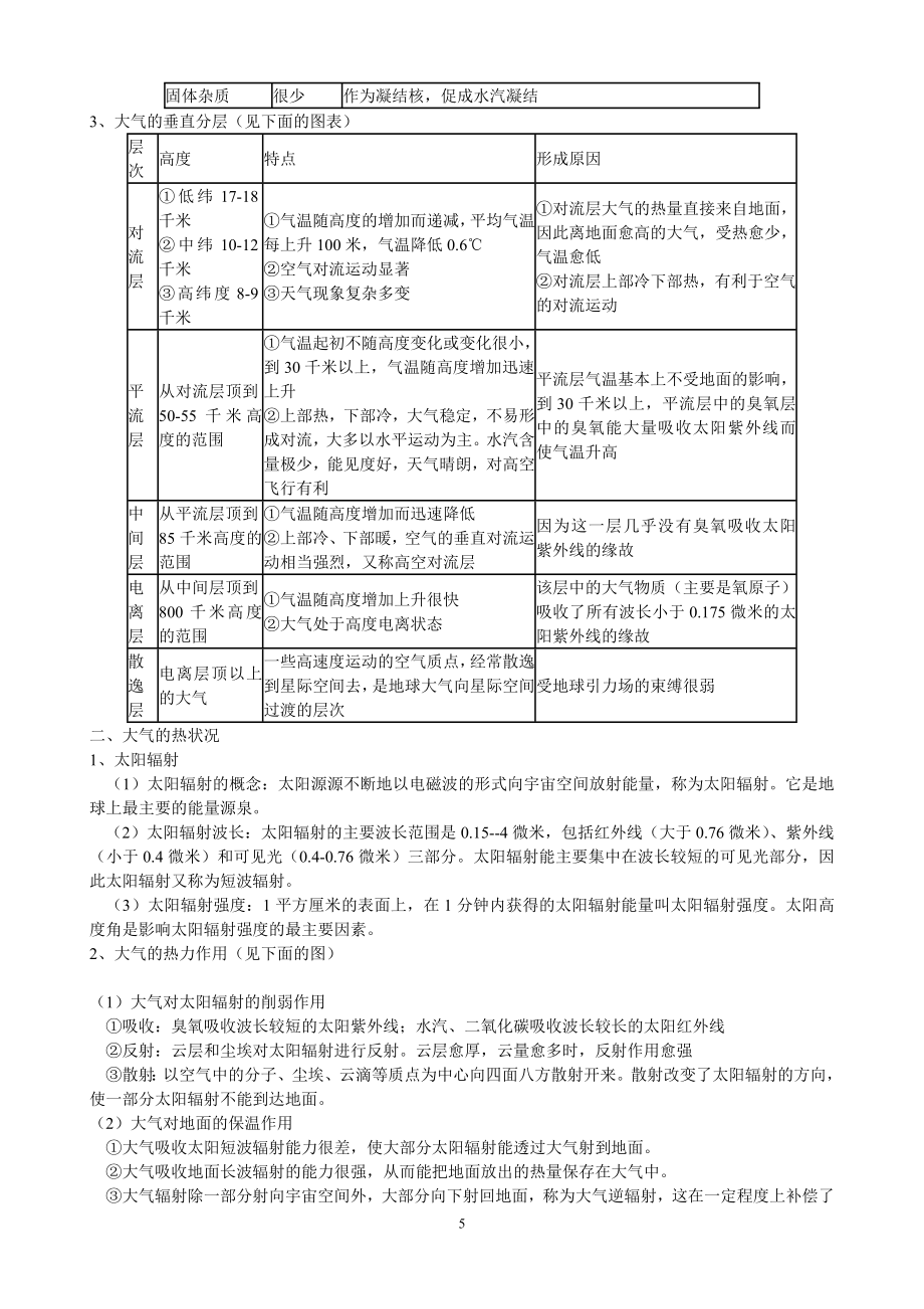 (强烈推荐)2013高考地理知识点系统总结.doc_第5页