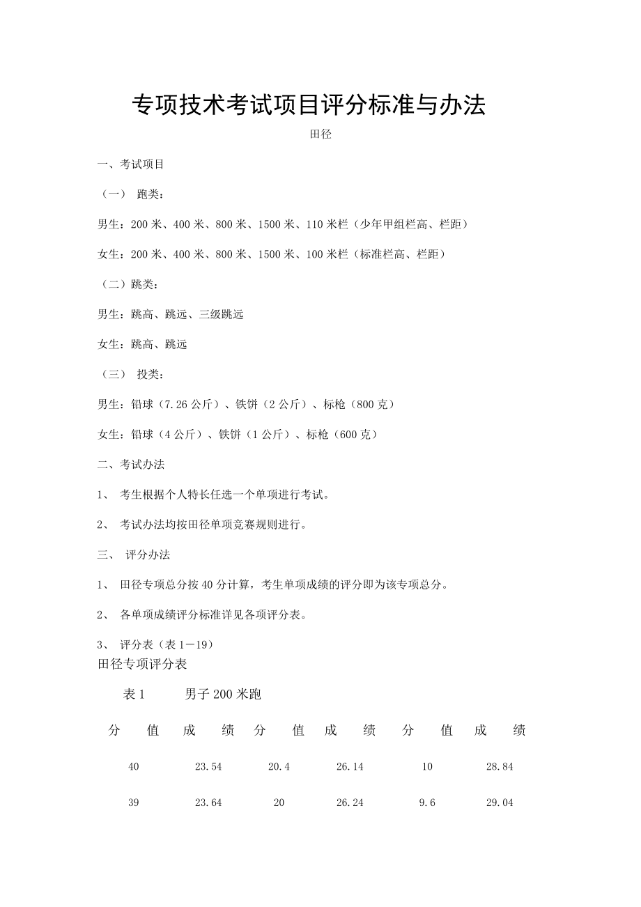 体育高考专项技术考试项目评分标准与办法_第1页