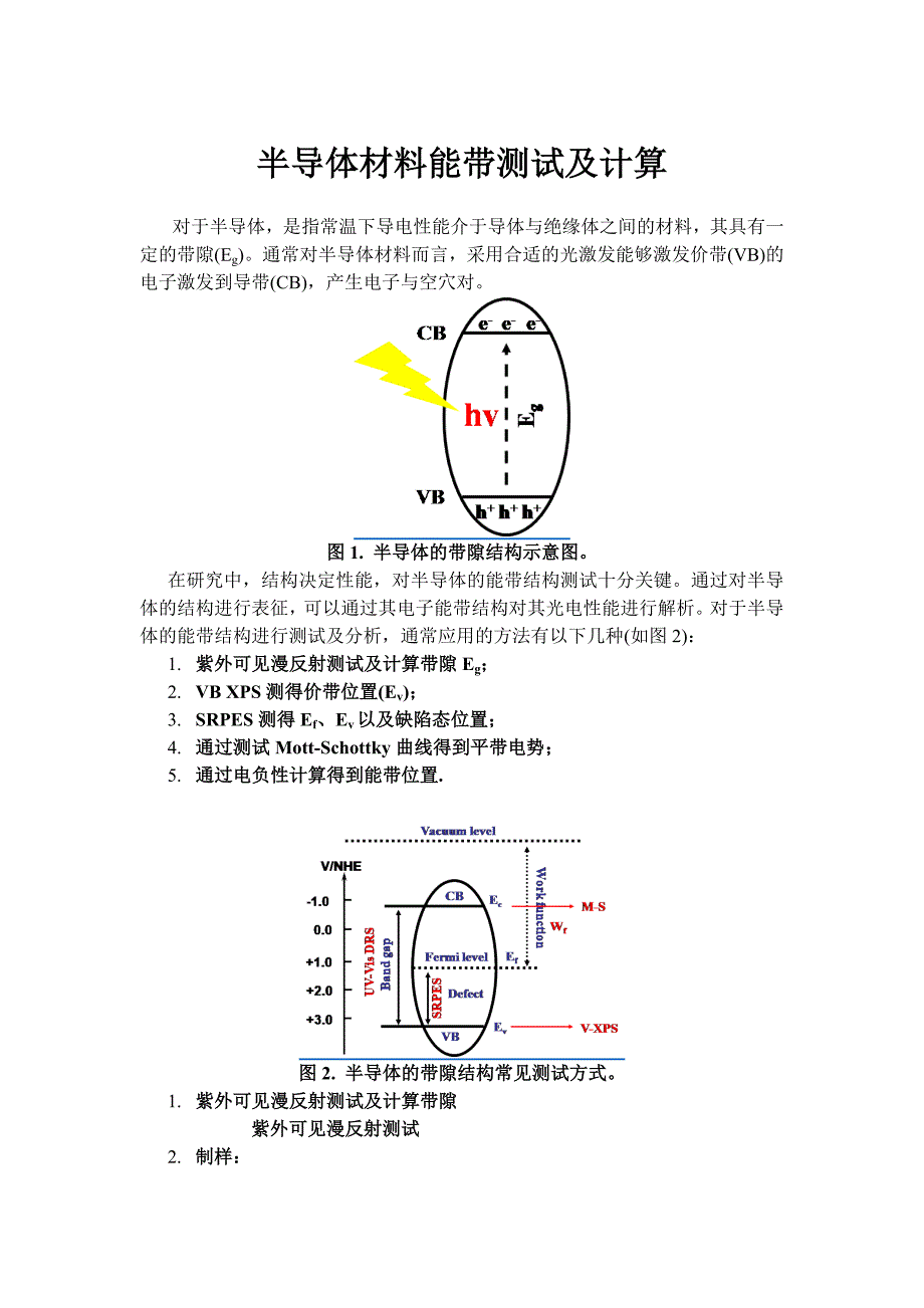 半导体材料能带测试及计算_第1页