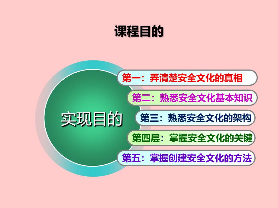 企业安全文化理论与建设实践_第3页