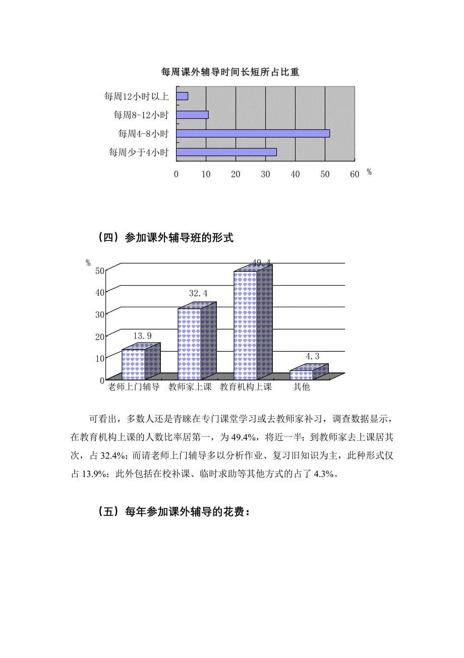 关于当前中小学生课外辅导状况的调查报告_第5页