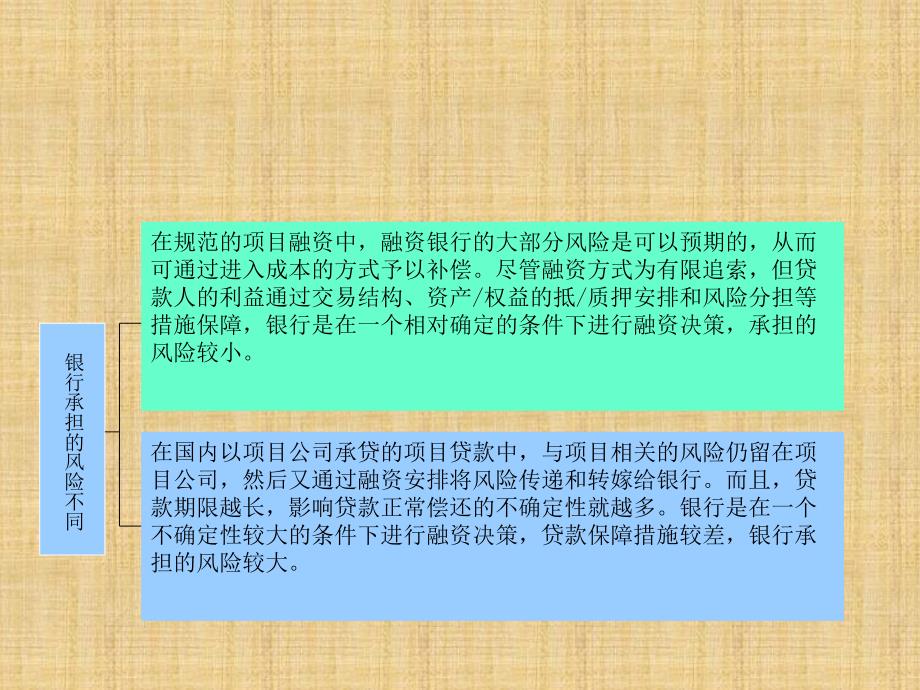 商业银行项目贷款评估体系介绍_第3页