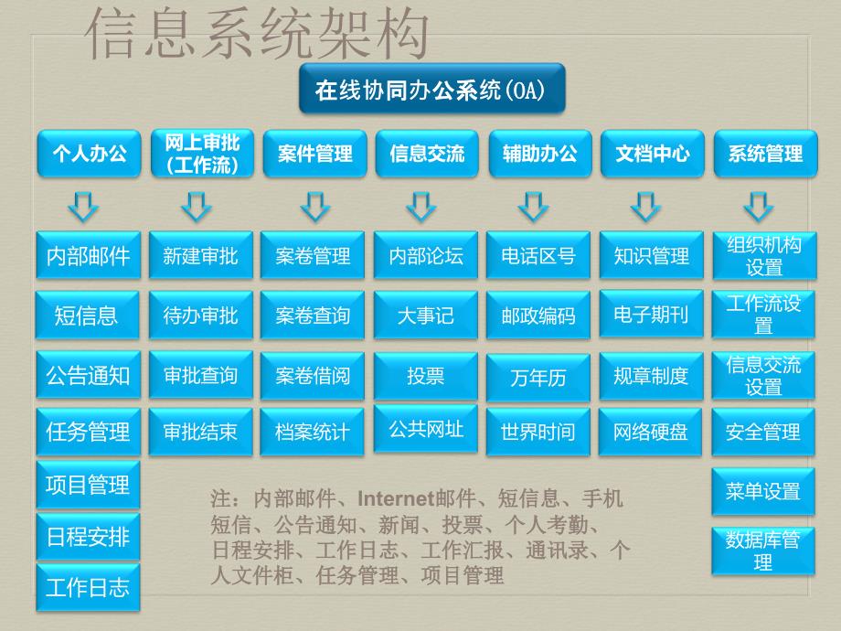 会计信息系统案例分析_第4页