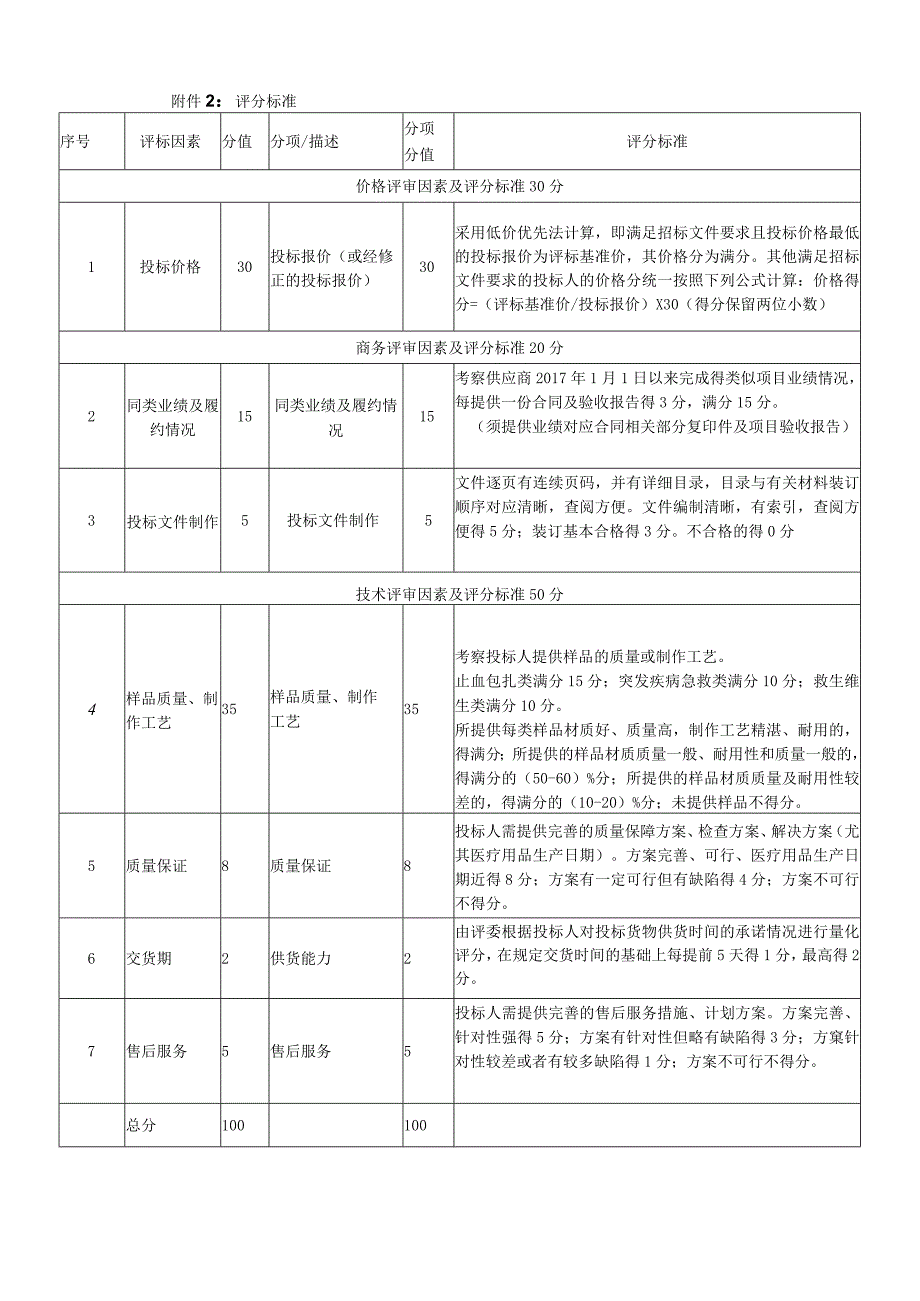 附件2：评分标准_第1页